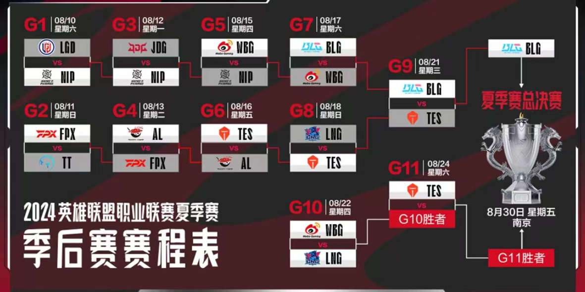 TES成功进入败者组决赛，击败LNG！网友：TES必胜！