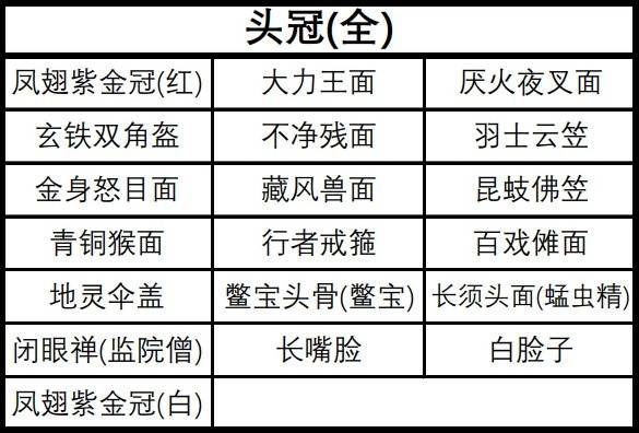 黑神话悟空全装备及精魄如何获取攻略？