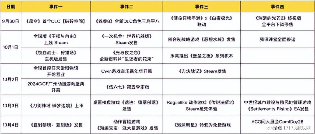 国庆档新游大爆料：王权与自由全球版正式上线!