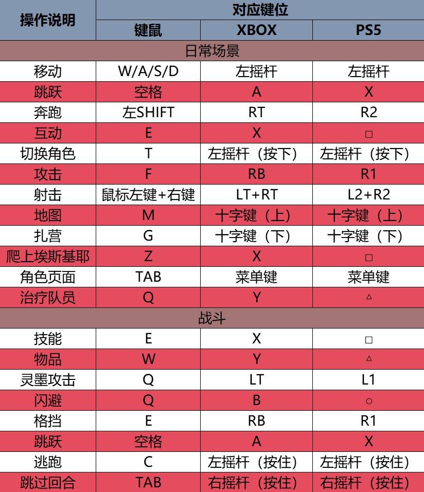 《光与影：33号远征队》新手玩家必看：系统解析与最佳配队推荐指南