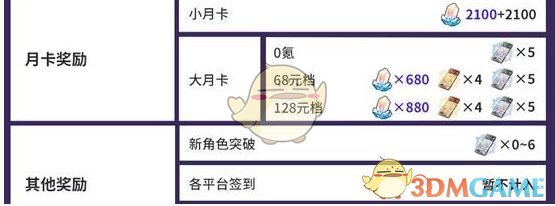 崩坏星穹铁道新角色