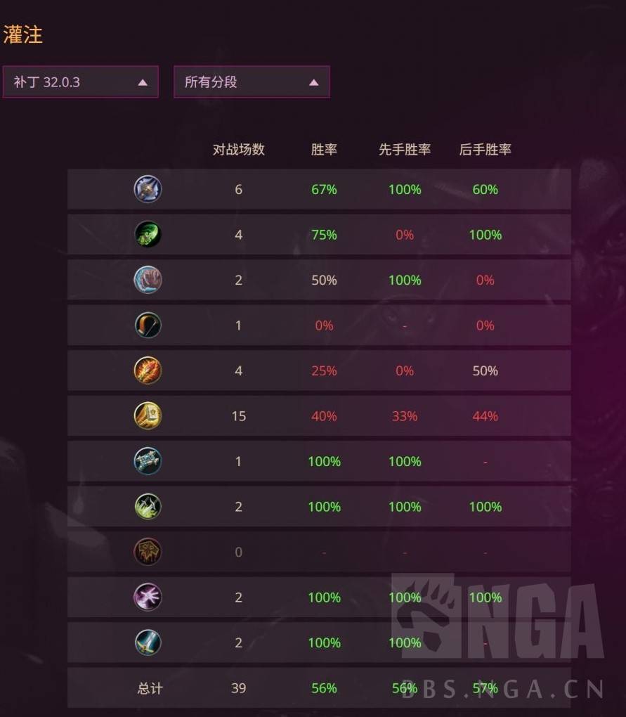 《炉石传说》最佳纯灌注牧卡组选择指南