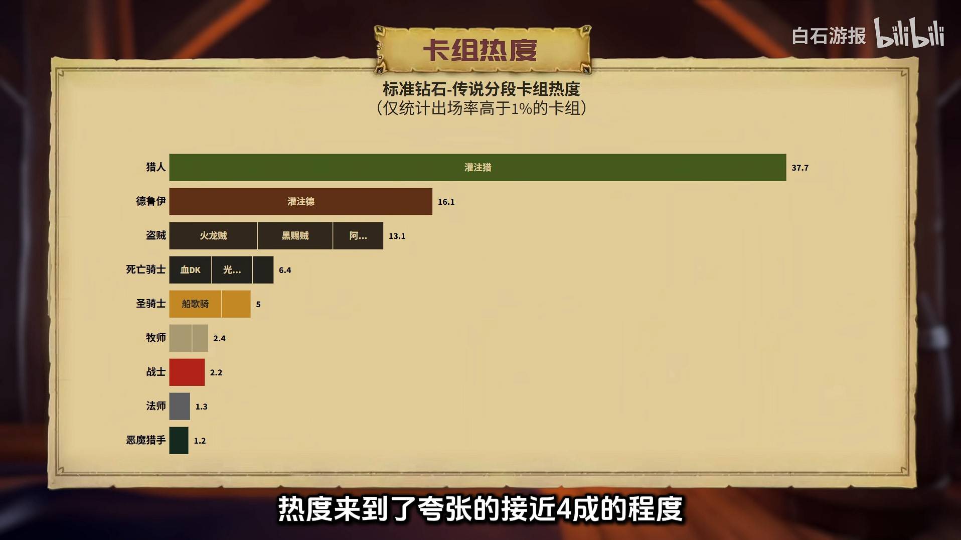 《炉石传说》世界之树迷你包首日猎卡组构建与分享指南
