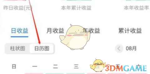 收益数据