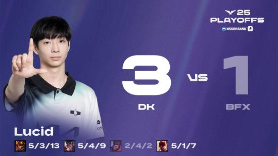 超神战队强势晋级BFX！许秀今日对决T1Faker